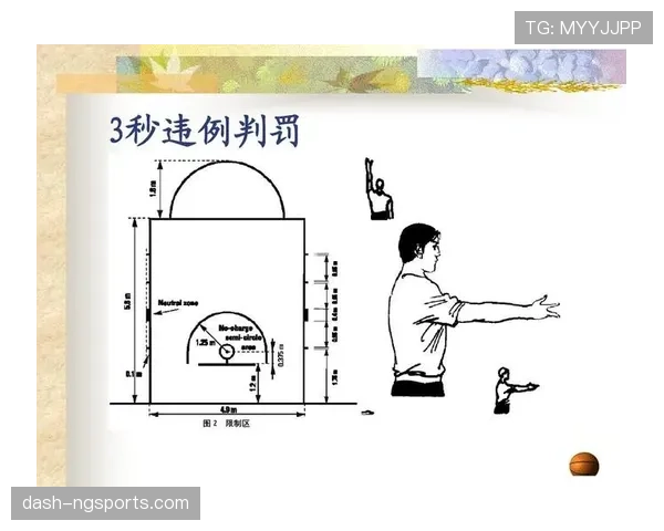 篮球边线发球规则解析：位置限制与违例判定